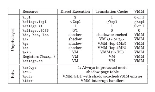 Hardware CPU configuration