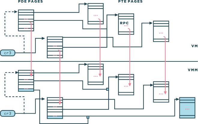 Using shadow and cached segment descriptors to virtualize segmentation