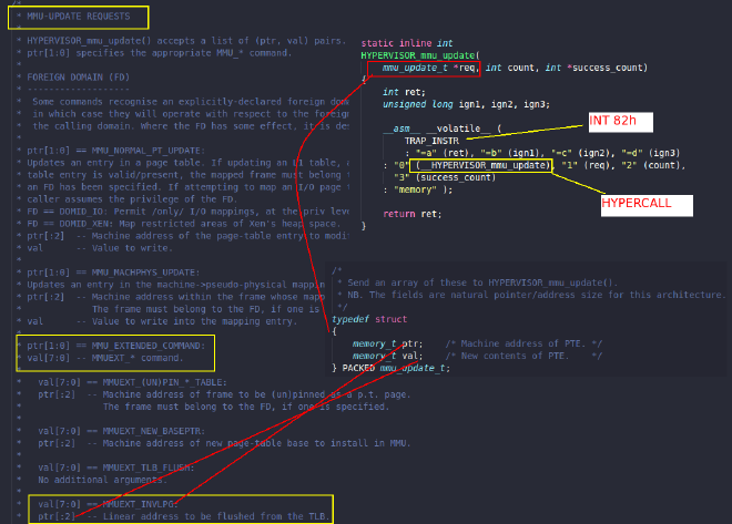 demonstrate an MMU update hypercall