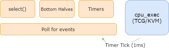 QEMU architecture v0.15