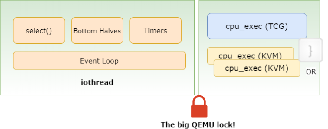 QEMU architecture v1