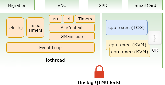 QEMU architecture v2