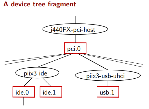 QEMU main system bus